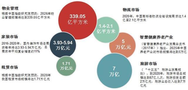 中国房地产百强企业十五年发展报告
